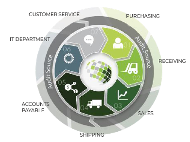 Web Services