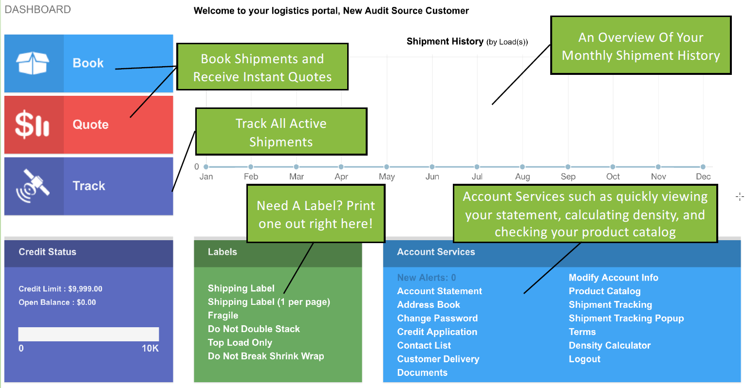 Audit Source Inbound vendor management portal dashboard
